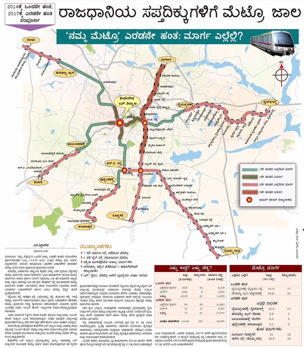 Namma metro fase 2 roete kaart